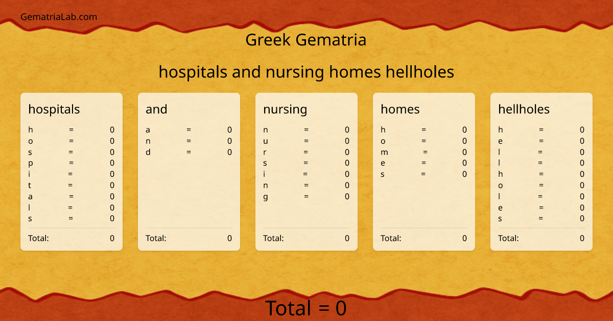hospitals and nursing homes hellholes in greek Gematria